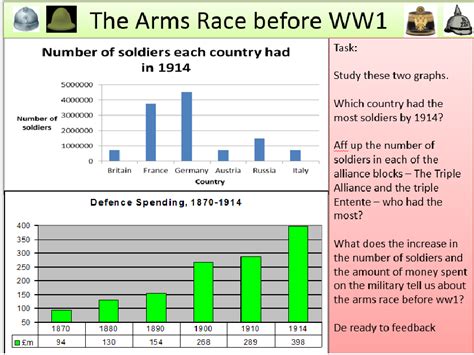 naval race ww1